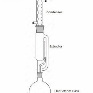 Soxhlet Apparatus