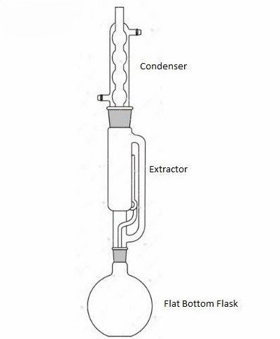 Soxhlet Apparatus